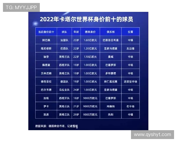 德转最新中卫身价榜出炉库巴西力压萨利巴高居榜首